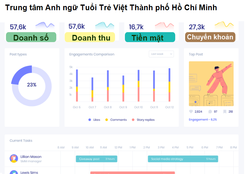 Trung tâm Anh ngữ Tuổi Trẻ Việt Thành phố Hồ Chí Minh